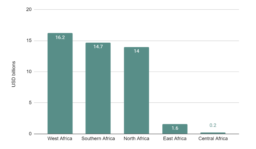 Developing Africa’s Mineral Resources: What Needs To Happen - Zero 